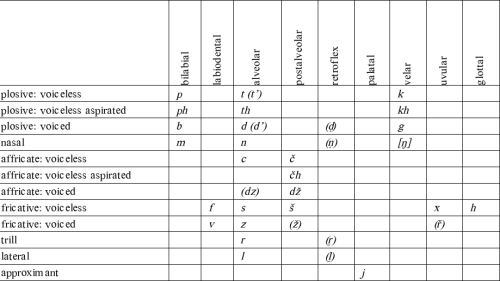 Table of sound system