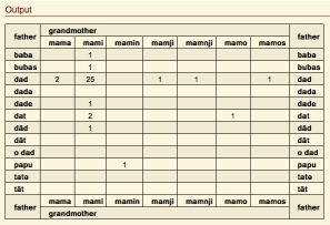 correlation output result